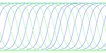 day/night's daily orbits