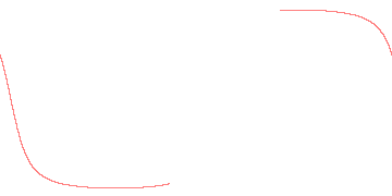 orbit trace