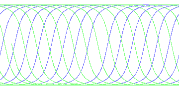 day/night's daily orbits