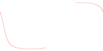 orbit trace