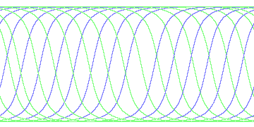 day/night's daily orbits