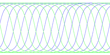 day/night's daily orbits
