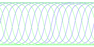 day/night's daily orbits