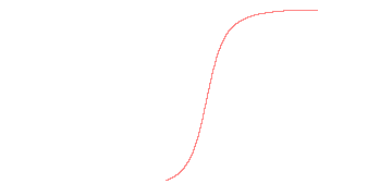 orbit trace