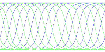 day/night's daily orbits
