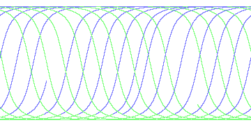 day/night's daily orbits