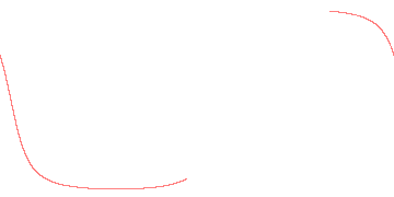orbit trace