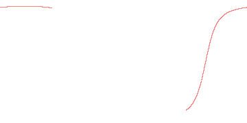 orbit trace