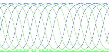 day/night's daily orbits