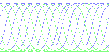 day/night's daily orbits