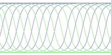 day/night's daily orbits