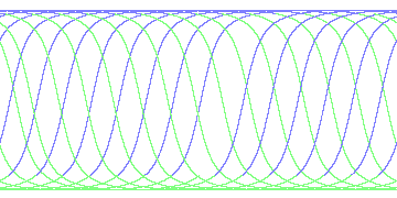 day/night's daily orbits