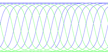 day/night's daily orbits