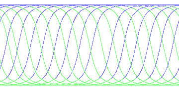 day/night's daily orbits
