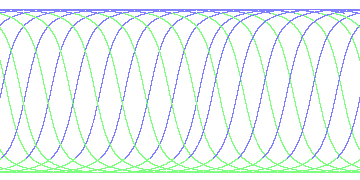day/night's daily orbits
