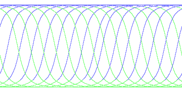 day/night's daily orbits