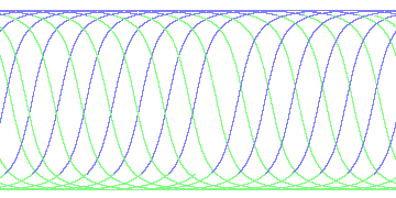 day/night's daily orbits