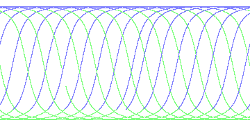 day/night's daily orbits