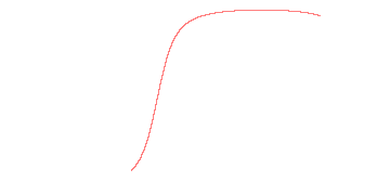 orbit trace