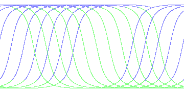 day/night's daily orbits