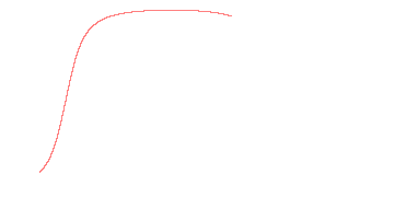 orbit trace