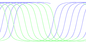 day/night's daily orbits