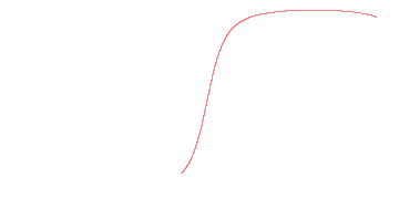 orbit trace