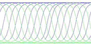 day/night's daily orbits