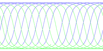 day/night's daily orbits