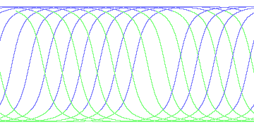 day/night's daily orbits