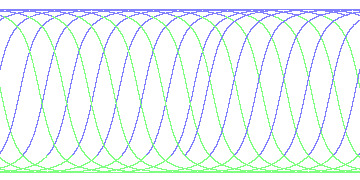 day/night's daily orbits