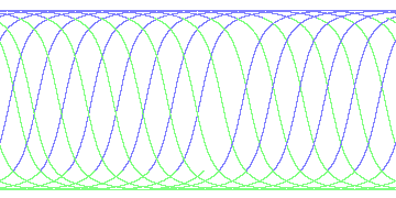 day/night's daily orbits