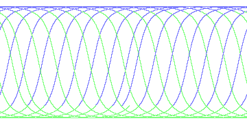 day/night's daily orbits