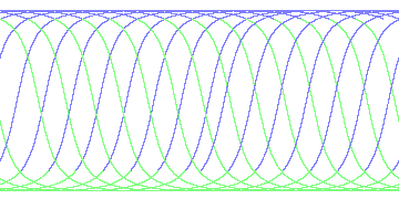 day/night's daily orbits