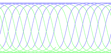 day/night's daily orbits
