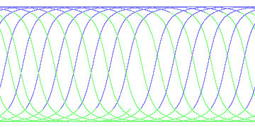 day/night's daily orbits