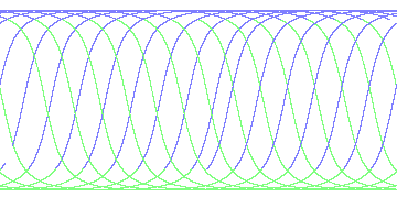 day/night's daily orbits
