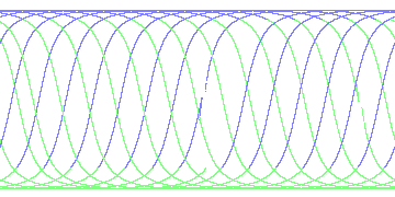 day/night's daily orbits