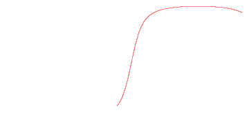 orbit trace