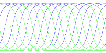 day/night's daily orbits