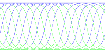 day/night's daily orbits