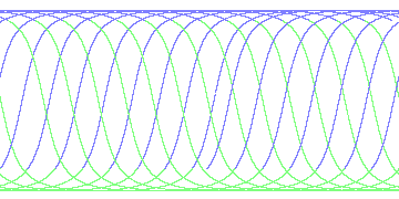 day/night's daily orbits
