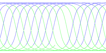 day/night's daily orbits