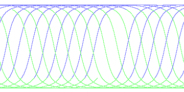 day/night's daily orbits