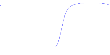 day/night's daily orbits