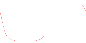 orbit trace