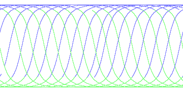 day/night's daily orbits