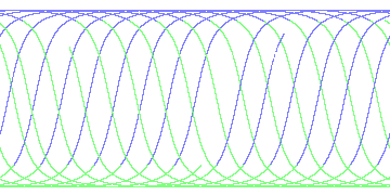 day/night's daily orbits