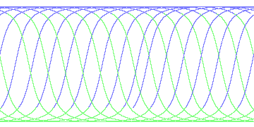 day/night's daily orbits