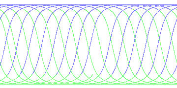 day/night's daily orbits